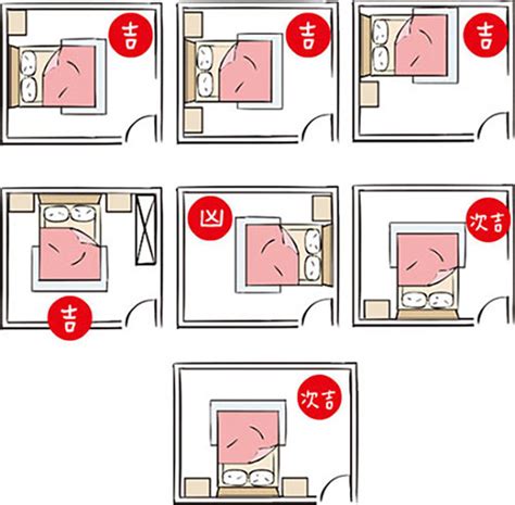 床頭 方位